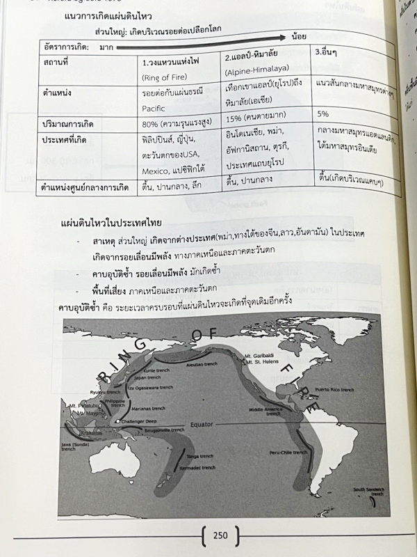 ►หนังสือรุ่นพี่เตรียมอุดม◄ Aurora หนังสือสรุปวิทยาศาสตร์ ม.ต้น เพื่อใช้สอบเข้า ม.4 ร.ร.ชั้นนำทั่วประเทศ สรุปเนื้อหาวิทย์ครบทุกวิชาชีวะ ฟิสิกส์ เคมี วิทย์กายภาพ มี GS Point เทคนิคการจำลัดสอดแทรกตามหน้าต่างๆ มีข้อสอบทบทวนทุกวิชา พร้อมเฉลย+เฉลยละเอียด ในหนัง
