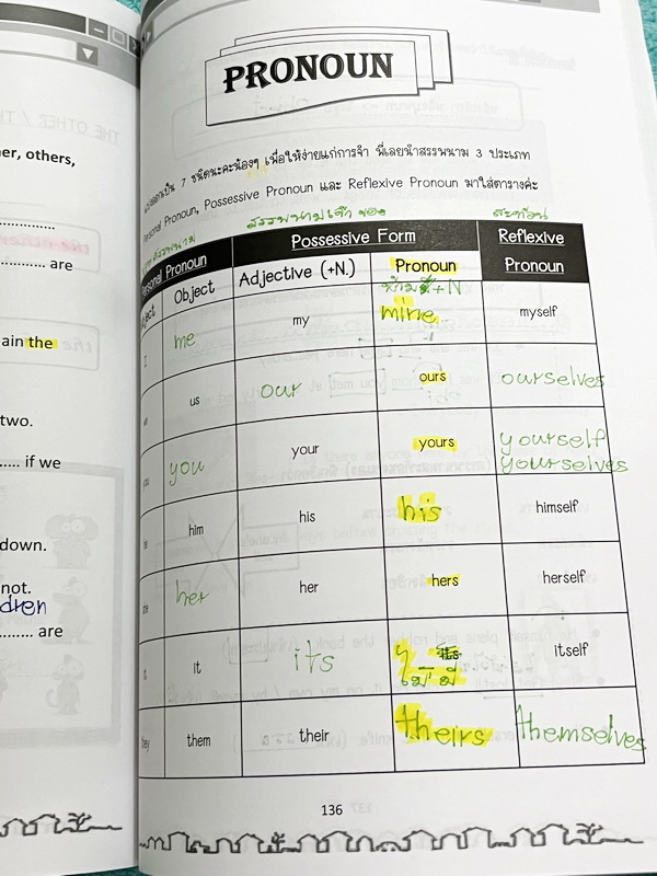 ►Enconcept◄ หนังสือเรียนพิเศษครูพี่แนน Enconcept วิชาภาษาอังกฤษ ม.ต้น Junior Grammar Book and Exercises สรุปแกรมม่าภาษาอังกฤษระดับชั้น ม.ต้น จดครบเกือบทั้งเล่ม จดละเอียด มีกฎเหล็ก + เทคนิคลัดการจำแกรมม่าหลายข้อ หนังสือเล่มหนาใหญ่