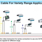 บาลันในกล้องวงจรปิด CCTV BALUN