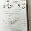 ►หนังสือเคมีอ.อุ๊◄ หนังสือเคมีอ.อุ๊ IJSO เล่ม 1 สรุปเนื้อหาเพื่อเตรียมตัวสอบแข่งขัน IJSO เนื้อหาลึกและมีความยากถึงระดับม.ปลาย มีโจทย์แบบฝึกหัดประจำบท มีเฉลยและเฉลยละเอียด จดครบเกือบทั้งเล่ม จดละเอียด