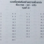 หนังสือกวดวิชา The Brain วิชา เคมี ม.5 เรื่องกรด-เบส-เกลือ II