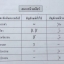หนังสือกวดวิชาเคมีอ.อุ๊ ตะลุยโจทย์ ม.ปลาย