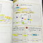 ►A-Level◄ หนังสือกวดวิชาออนดีมานด์ Upskill อัพสกิลเคมี A-Level เล่ม 1-2 + ไฟล์เฉลยละเอียด ในหนังสือมีสถิติการออกข้อสอบเคมีสามัญย้อนหลังตามหลักสูตร สสวท. มีสรุปเนื้อหาสำคัญทั้งหมดที่ต้องใช้เตรียมสอบ ม.ปลาย A-Level เล่ม1 จดครบเกือบทั้งเล่ม จดละเอียด มีจดข้อ
