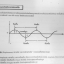 หนังสือกวดวิชา Ideal Physics : Entrance Part 3