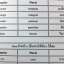 หนังสือกวดวิชา Cadet-tutor เตรียมทหาร อังกฤษห้อง C,D อ.อีฟ