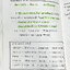 ►อ.ปิง ดาว้อง◄ หนังสือกวดวิชา อ.ปิง Davance คอร์สเทอร์โบ Turbo ครบเซ็ท 2 เล่ม วิชาภาษาไทย + สังคม และมินิไทยบุค รวมทั้งหมด 3 เล่ม - เล่มหนังสือเรียน สรุปเนื้อหาวิชาภาษาไทย สังคมทั้งหมดในระดับชั้น ม.ปลาย จดครบเกือบทั้งเล่ม จดละเอียด มีจดเน้นจุดที่ต้องระวัง