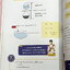 ►หนังสือเคมีออนดีมานด์◄ Ondemand พี่เคน K-Tips for TCAS สรุปเนื้อหาอย่างกระชับเพื่อให้เห็นภาพรวมของเนื้อหาเคมี ม.ปลายและความเชื่อโยงกันของทุกบท ช่วยให้ทำข้อสอบได้อย่างรวดเร็ว ครอบคลุมเนื้อหาเพื่อพิชิตข้อสอบยาก และมีเน้นย้ำจุดหลอกที่ผิดพลาดกันบ่อยๆ เนื้อหา