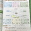 ►หนังสือเคมีอ.อุ๊◄ หนังสือกวดวิชา อ.อุ๊ เคมี ปริมาณสารสัมพันธ์ 1 ในหนังสือมีสรุปเนื้อหา โจทย์แบบฝึกหัด มีเฉลยและเฉลยละเอียดของอาจารย์ จดครบเกือบทั้งเล่ม จดละเอียด ลายมือไม่สวย