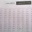 หนังสือกวดวิชาเคมี อาจารย์อุ๊ เรื่อง อะตอมและตารางธาตุ