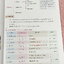 ►หนังสือเคมีอ.อุ๊◄ หนังสือกวดวิชา อ.อุ๊ เคมี เชื้อเพลิงซากดึกดำบรรพ์และผลิตภัณท์ ในหนังสือมีสรุปเนื้อหา โจทย์แบบฝึกหัด มีเฉลยและเฉลยละเอียดของอาจารย์ มีจดบางหน้า จดละเอียด