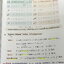 ►หนังสือเคมีอ.อุ๊◄ หนังสือเคมีอ.อุ๊ IJSO เล่ม 1 สรุปเนื้อหาวิชาเคมีระดับชั้น ม.ต้น ม.1-2-3 เพื่อเตรียมตัวสอบแข่งขัน IJSO เนื้อหาลึกถึงสอบเข้า ม.4 โรงเรียนดัง มีโจทย์แบบฝึกหัดประจำบท มีเฉลยและเฉลยละเอียด ในหนังสือมีจดบางหน้า จดละเอียด มีจดเทคนิคลัดเยอะมาก