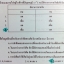 หนังสือหมอพิชญ์ไบโอบีม Basic Biology (OPD) : Human Body Part 1