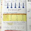 ►ฟิสิกส์ม.ต้น◄ หนังสือเรียนพิเศษ We Brain ระดับชั้นม.ต้น 5 เล่ม มีสรุปเนื้อหา สูตรสำคัญรวมถึง Tips เทคนิคลัดของอาจารย์ มีโจทย์ทบทวนประจำบท และเฉลย Assignment อย่างละเอียด มีแสดงวิธีทำอย่างละเอียด จดบางหน้า จดละเอียด หนังสือพิมพ์สีสวยงามบางหน้า