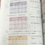 ►หนังสือเคมีอ.อุ๊◄ หนังสือเรียนวิชาเคมีครูอุ๊ อุไรวรรณ ศิวะกุล อัตราการเกิดปฎิกิริยาเคมี ในหนังสือมีสรุปเนื้อหา โจทย์แบบฝึกหัด จดครบเกือบทั้งเล่ม จดละเอียด มีเฉลยและเฉลยละเอียดของอาจารย์