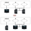 กล่องเลือกสัญญาณ VGA เข้า 1 ออก 2 ( 2 Ports VGA SWITCHER )