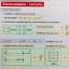 หนังสือกวดวิชา Ideal Physics : Formulas of Physics