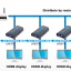 กล่องแปลง HDMI เป็นสายแลน IP HDMI 100M LAN RX TX