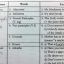 หนังสือกวดวิชา Modern English Exam อ.เสาวนิตย์