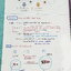 ►หมอพิชญ์ Biobeam◄ หนังสือเรียนชีววิทยา คอร์ส ICU ไอซียู ครบเซ็ท 8 เล่ม พร้อมไฟล์จดเนื้อหาครบทั้งเซ็ทแบบละเอียดมากครบทั้ง 8 เล่ม และไฟล์ชีทเสริม ในหนังสือจดครบเกือบทั้งเล่ม จดละเอียด มีวาดภาพประกอบเนื้อหาเยอะมาก แบบฝึกหัดประจำบทมีจดเฉลยบางข้อ เฉพาะเล่ม 8
