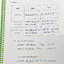 ►Jigsaw◄ หนังสือกวดวิชาครูจิ๊กซอว์ Advanced Grammar ม.ต้น เจาะลึกหลักไวยากรณ์แกรมม่า ม.ต้น ทั้งหมด เนื้อหาครอบคลุมตั้งแต่ระดับชั้น ม.1-2-3 เนื้อหายากลึกถึงสอบเข้า ม.4 โรงเรียนดัง จดครบเกือบทั้งเล่ม จดละเอียด มีจดเทคนิคลัดการดูหลักแกรมม่าเยอะมาก มีจดวิธีกา