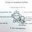 หนังสือเรียนพิเศษครูพี่แนน Vocab ม.ปลาย