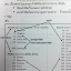 หนังสือครูพี่แนน Memolody Dictionary