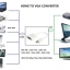 สายแปลง HDMI เป็น VGA แบบมีวงจรถอดรหัส ( HDMI to VGA cable with DAC )